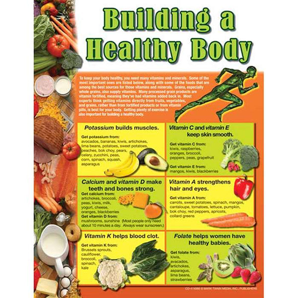 Building a Healthy Body Chart