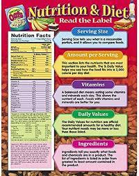 Nutrition & Diet Read the Label Chart