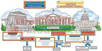 Our Government at Work! Bulletin Board Set