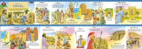 Ancient Israel Timeline Grade 4+