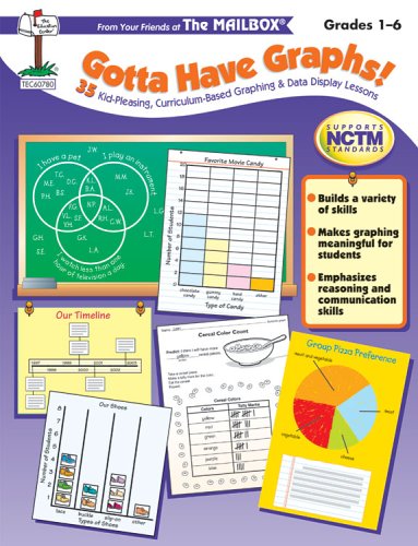 Gotta Have Graphs! Grades 1-6