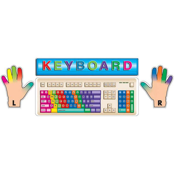 Keyboards Bulletin Board Set