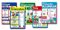 Measurement Bulletin Board Set