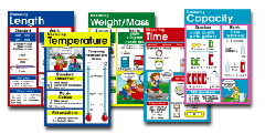 Measurement Bulletin Board Set