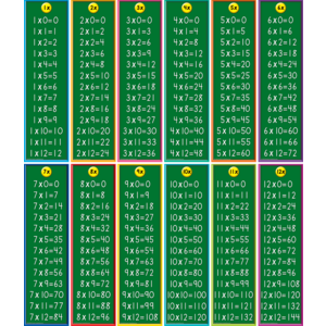 Multiplication Headliners