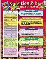 Nutrition & Diet Read the Label Chart